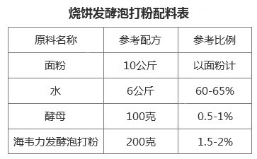 如何制作烧饼（二）做法图解1)